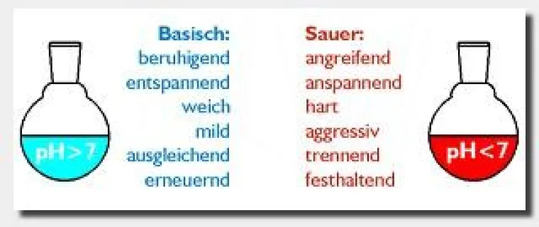 Bild: PH-Balance – Schutzschirm für den urlaubsreifen Körper