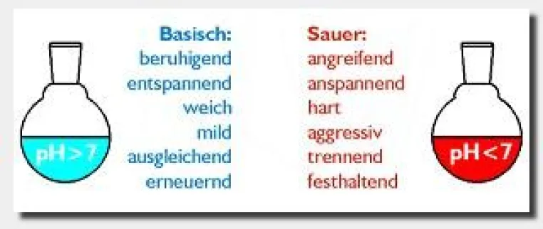 Bild: PH-Balance – Schutzschirm für den urlaubsreifen Körper