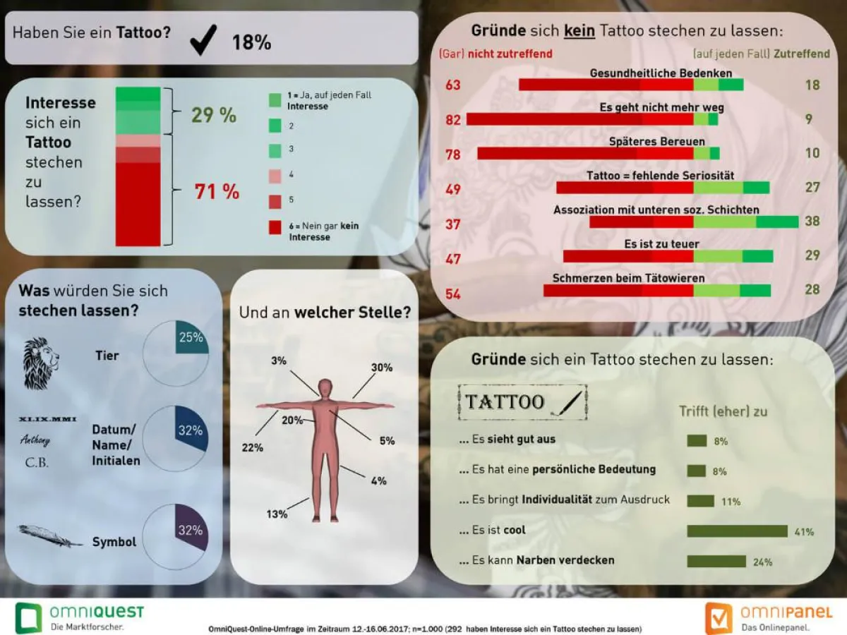 Infochart Fast Insights Tattoo