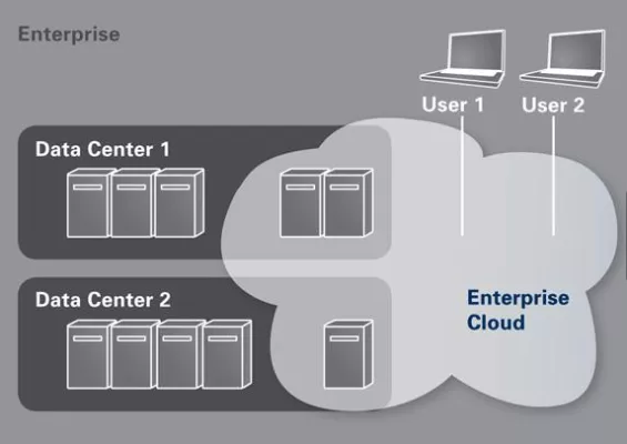 Bild: Zimory bietet Cloud-Computing für Unternehmen auf Basis von VMware- und Xen-Virtualisierungslösungen