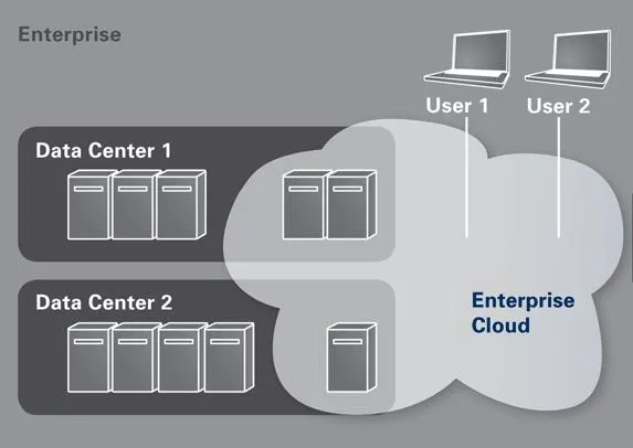 Bild: Zimory bietet Cloud-Computing für Unternehmen auf Basis von VMware- und Xen-Virtualisierungslösungen