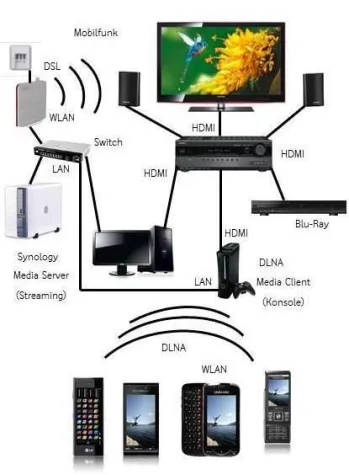 Bild: Vodafone setzt auf Synology NAS-Server