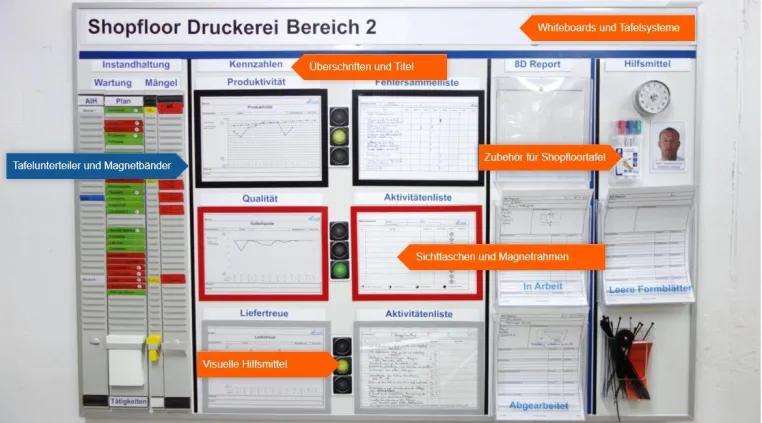 Shopfloor Tafel – Die richtigen Hilfsmittel im Überblick Bild: Shopfloor Tafel – Die richtigen Hilfsmittel im Überblick