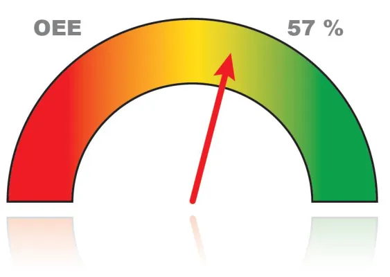 Kostenloser Online-OEE-Rechner verfügbar Bild: Kostenloser Online-OEE-Rechner verfügbar
