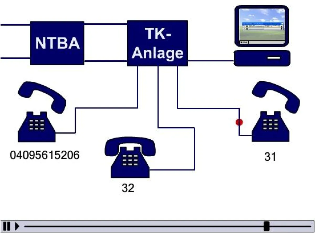 Talkmaster-Telefoniesoftware: Neues Schulungsvideo erklärt das automatische Vermitteln.