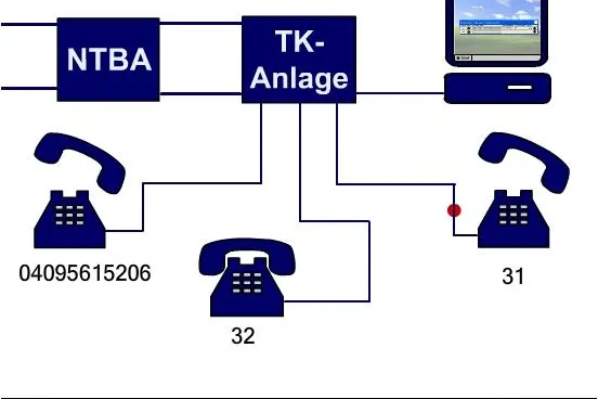 Bild: 25. Schulungsvideo online - Automatische Telefonvermittlung leichtgemacht