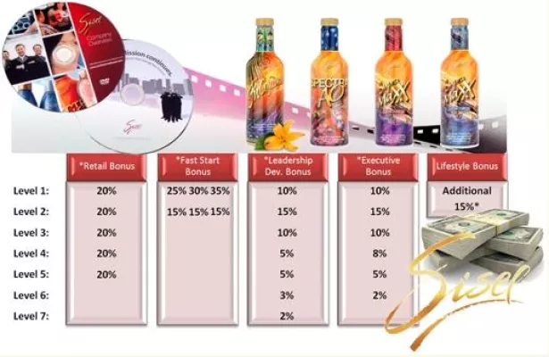 Bild: Sisel bringt Bewegung in die Network Marketing Szene