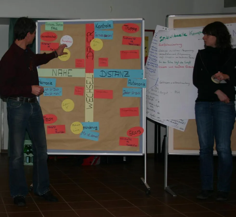 Systemische Denkmodelle helfen Strukturen wahrzunehmen und im Training aufzugreifen