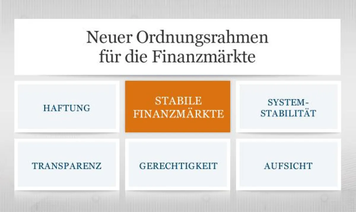 Finanzmarktregulierung als Risikofaktor für Energieunternehmen (Quelle: Bundesfinanzministerium)