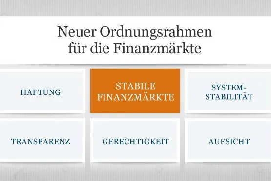Bild: Effiziente Beherrschung des Risikos "Finanzmarktregulierung"