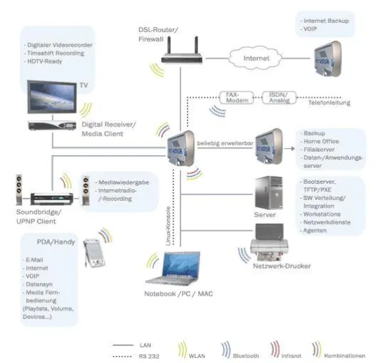 Bild: Intradisk, der lautlose Server im A5-Format, zeigt vier neue Produkte auf der Systems in Halle A2, Stand 314