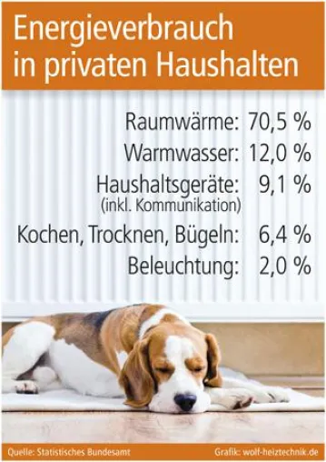 Bild: Erneuerbare Energien und moderne Heiztechnik