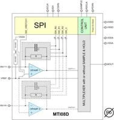 Bild: Der neue Transimpedanzverstärker MTI04E von MAZeT aus der JENCOLOR-Produkt-Familie