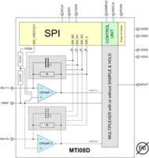 Bild: Der neue Transimpedanzverstärker MTI04E von MAZeT aus der JENCOLOR-Produkt-Familie