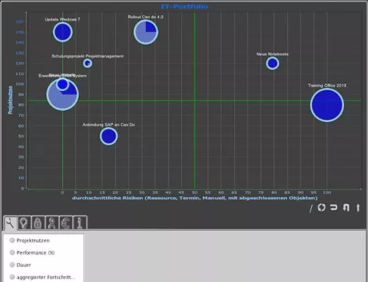 Bild: Can Do: „Beta-Test“ der Projektmanagement-Software erfolgreich abgeschlossen