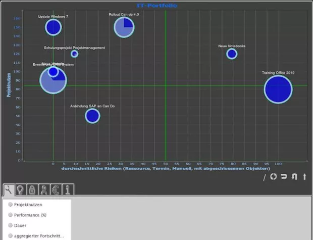 Can Do: „Beta-Test“ der Projektmanagement-Software erfolgreich abgeschlossen Bild: Can Do: „Beta-Test“ der Projektmanagement-Software erfolgreich abgeschlossen