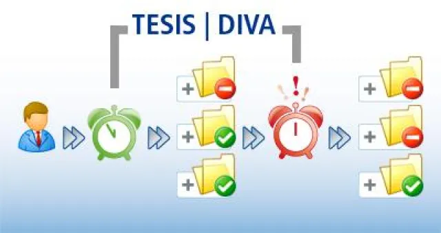 Bild: TESIS|DIVA 4.1 - Zeitgesteuerte Rechteverwaltung für unternehmenskritische Daten