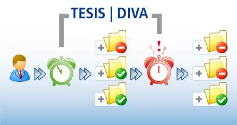 Bild: TESIS|DIVA 4.1 - Zeitgesteuerte Rechteverwaltung für unternehmenskritische Daten