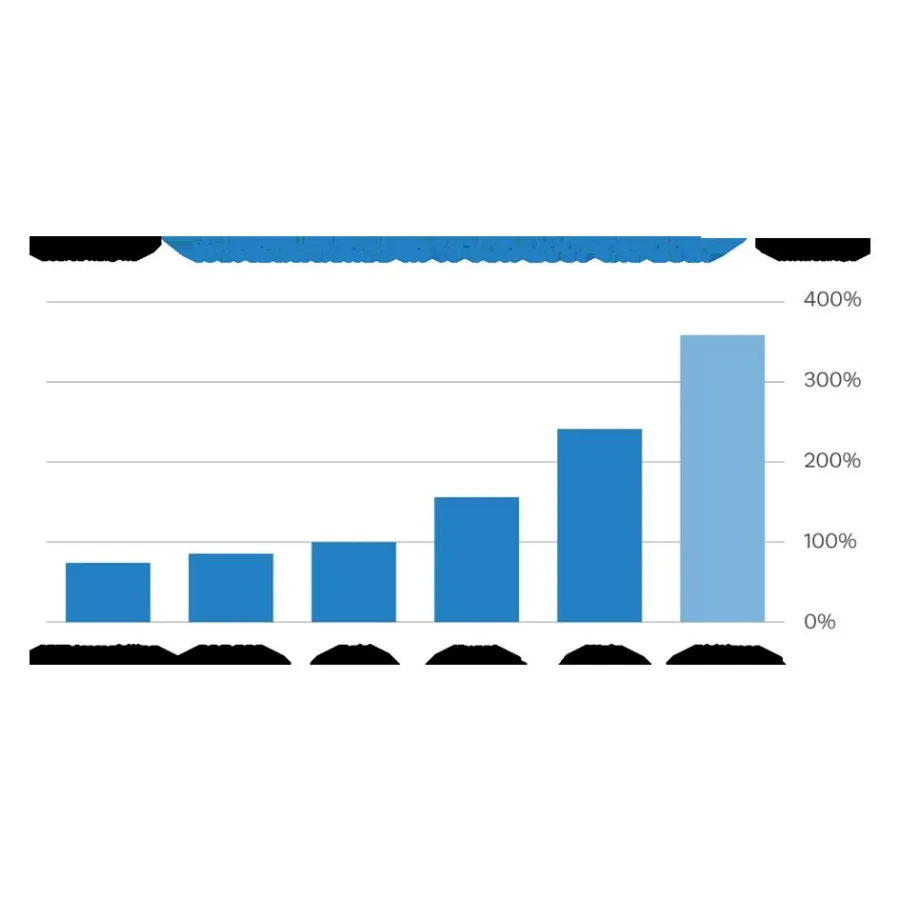 Logo Classic Cars Invest