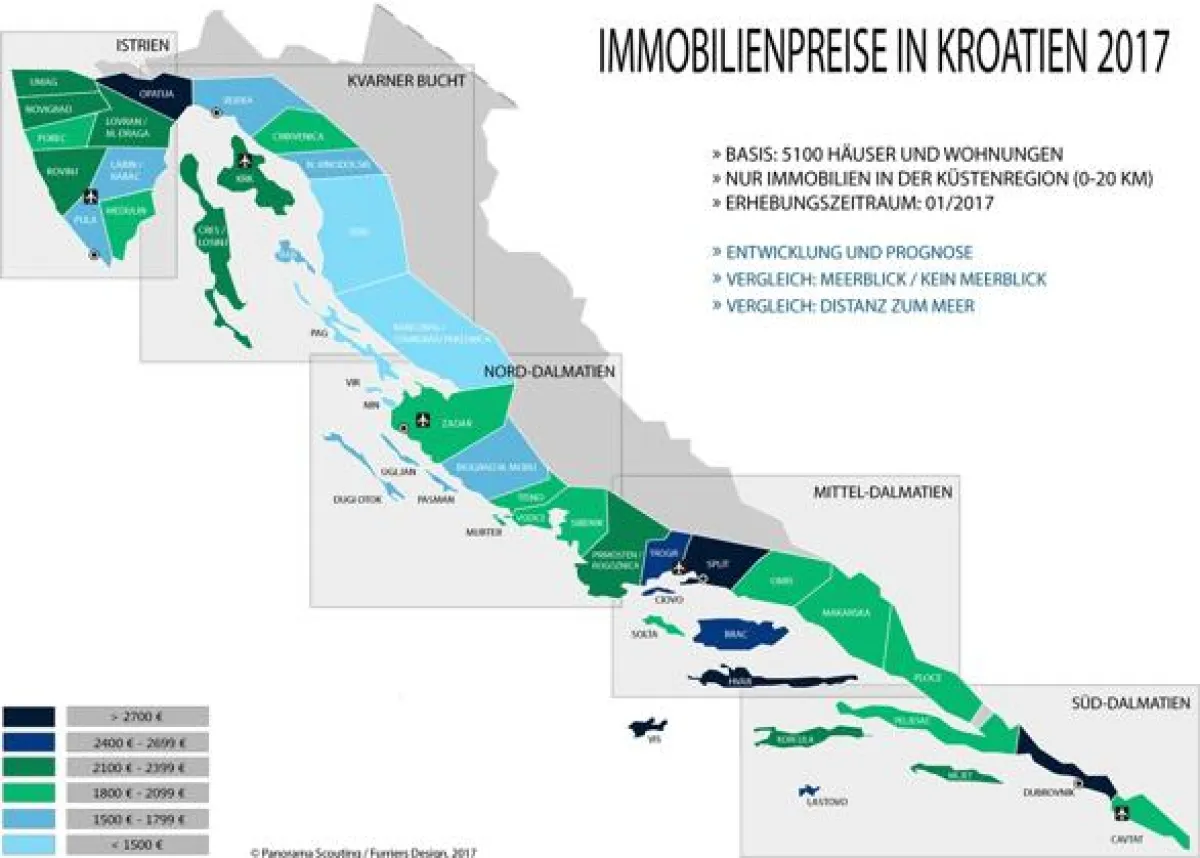 Umfangreiche Studie über Immobilienpreise in Kroatien im Jahr 2017