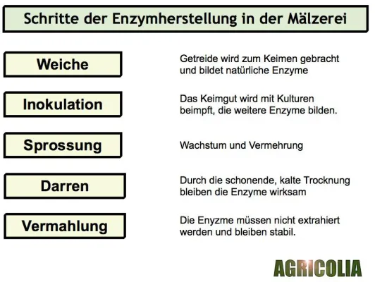 Bild: Neue Kooperation im Bereich der Futtermittelzusatzstoffe