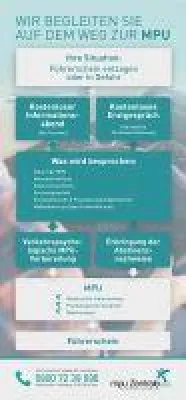 Bild: Der typische Ablauf einer MPU