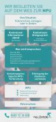 Bild: Der typische Ablauf einer MPU