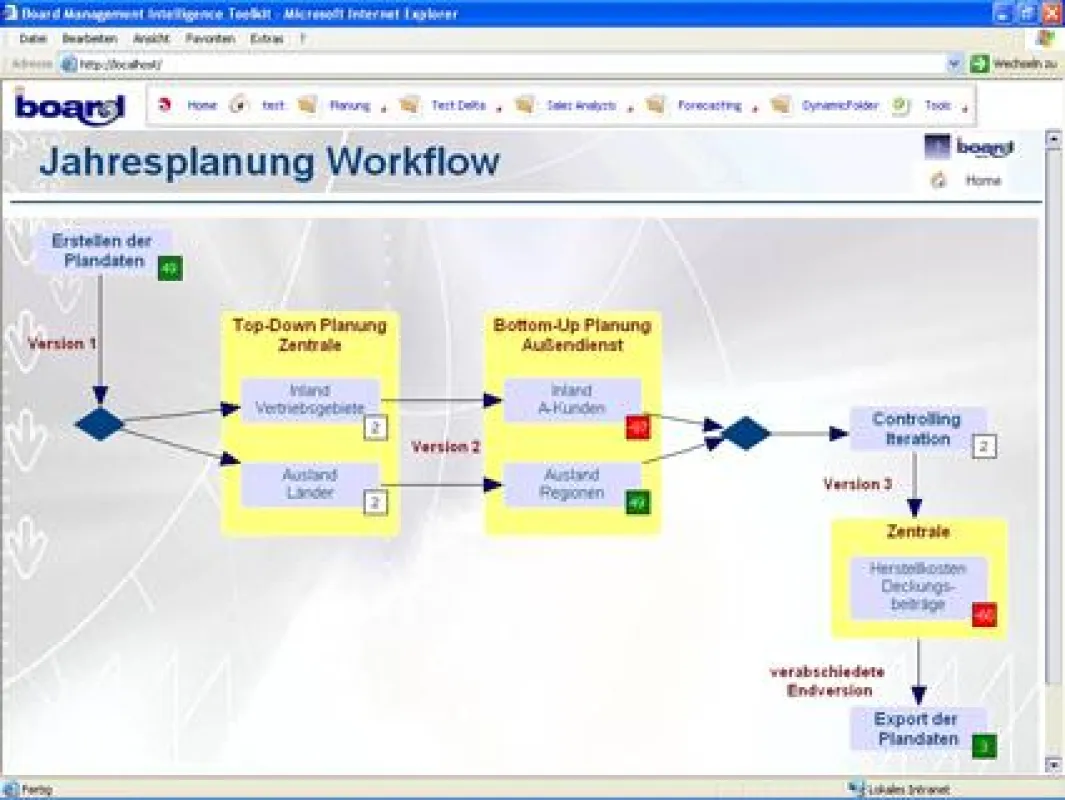 Board M.I.T. Version 5.6 - Flow Chart im Web