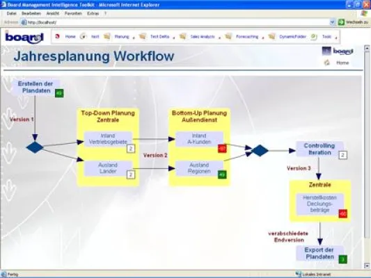Bild: Board M.I.T.: Reporting, Analyse & Co. im Web nun komplett in deutsch
