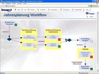 Bild: Board M.I.T.: Reporting, Analyse & Co. im Web nun komplett in deutsch
