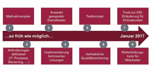 Bild: Und was machen die KIDs?