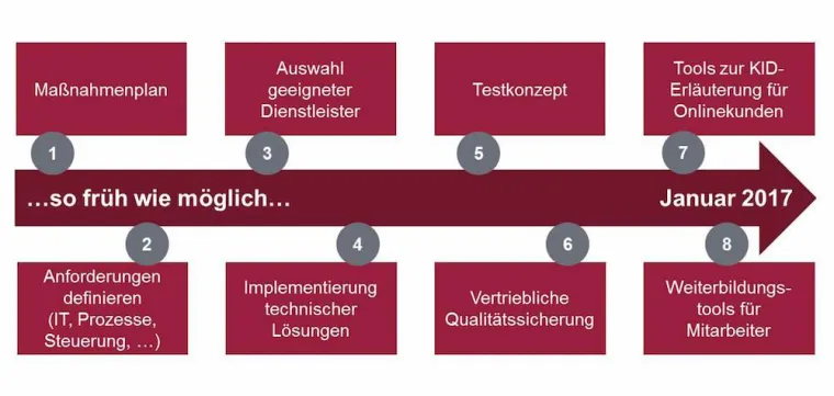 Bild: Und was machen die KIDs?