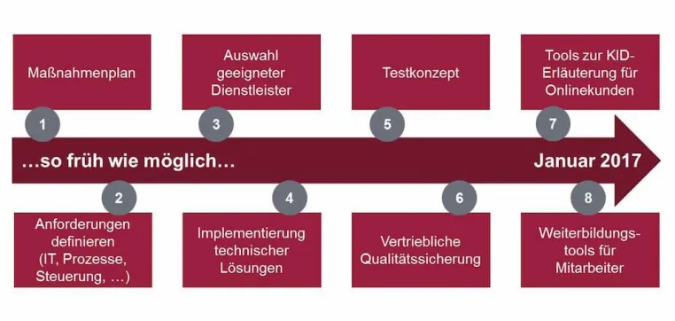 Bild: Und was machen die KIDs?