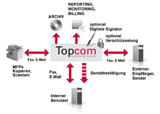 Bild: Topcom und Ricoh realisieren für H.C. Starck eine neue Unified Messaging-Gesamtlösung
