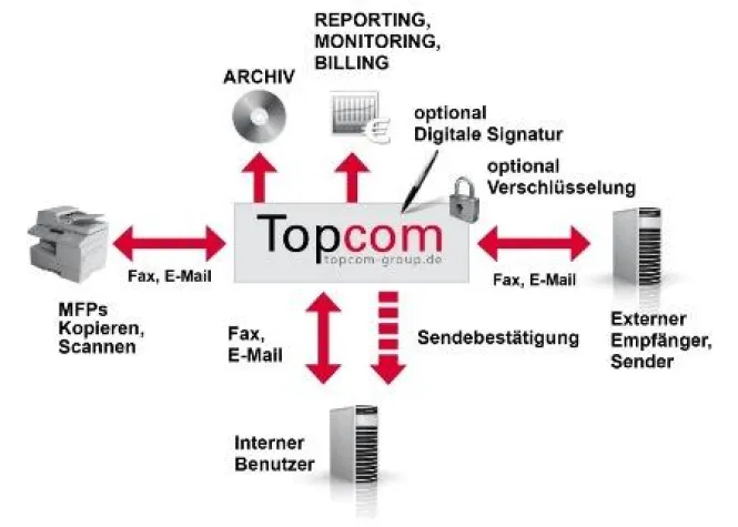 Bild: Topcom und Ricoh realisieren für H.C. Starck eine neue Unified Messaging-Gesamtlösung