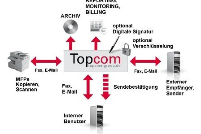 Topcom und Ricoh realisieren für H.C. Starck eine neue Unified Messaging-Gesamtlösung Bild: Topcom und Ricoh realisieren für H.C. Starck eine neue Unified Messaging-Gesamtlösung