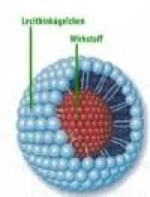 Bild: Nanosomen – kleine Inhaltsstoffe mit großer Wirkung