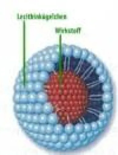 Bild: Nanosomen – kleine Inhaltsstoffe mit großer Wirkung