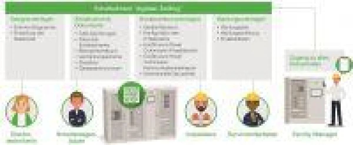 Das Digital Logbook ist Teil des EcoStruxure Facility Expert von Schneider Electric.
