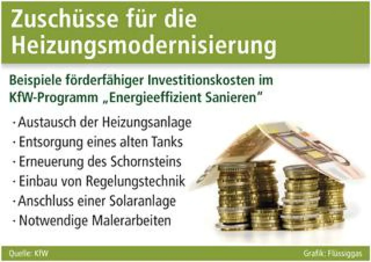 Grafik: Flüssiggas (No. 4776)