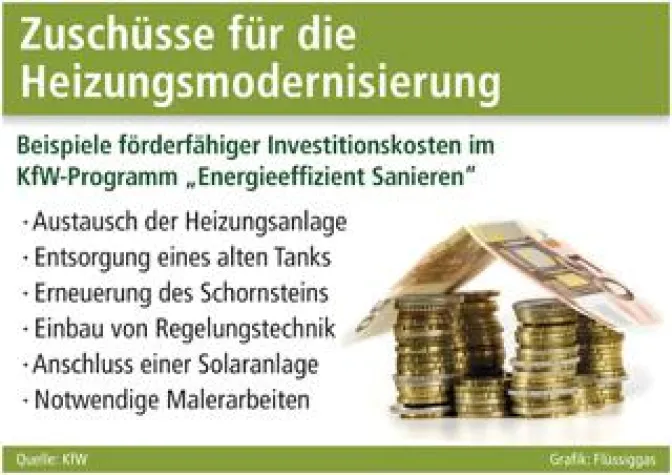 Bild: Jetzt auf Gasheizung umsteigen