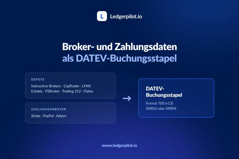 Bild: Aus Einzelwerkzeug wird Portal: Ledgerpilot verbindet Broker- und Zahlungsdaten mit DATEV