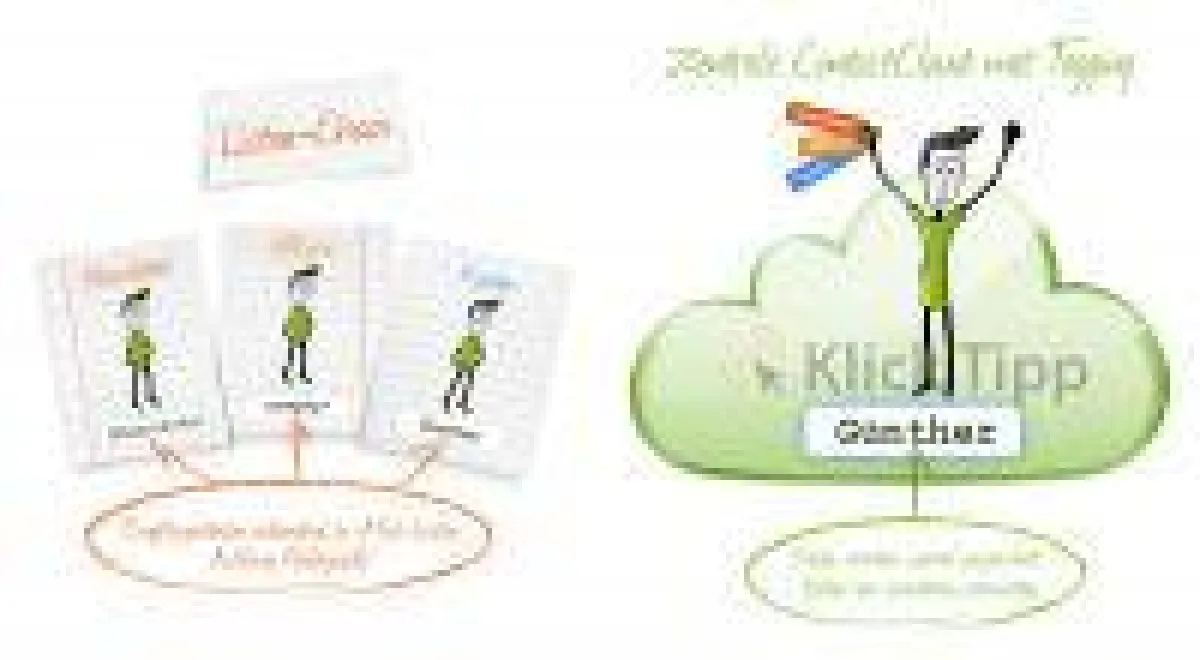 Klick-Tipp Email-Marketing Automatisation