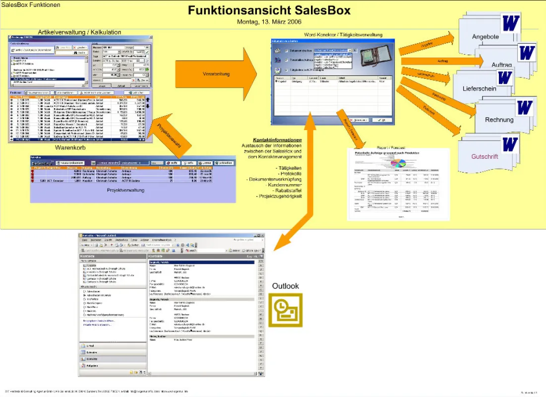 SalesBox für Outlook