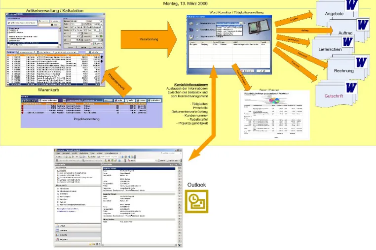 Bild: Einfaches Angebotmanagement mit MS Outlook
