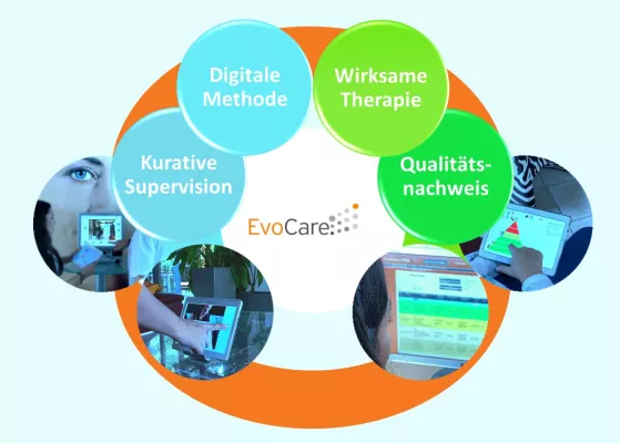 Bild: Digital Health Überflieger: Größte gesetzliche Rentenversicherung in Europa bietet EvoCare® an