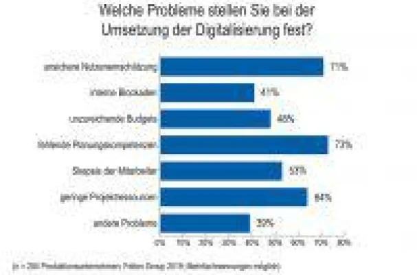 Bild: Interne Hürden bremsen die Produktionsdigitalisierung