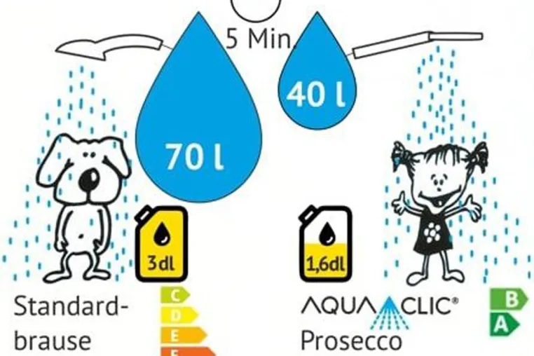 Bild: Wassersparend duschen: So geht‘s