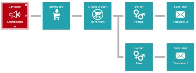Ein neues Tool für Online Shops: Mit KRYD auf Bestandskunden setzen Bild: Ein neues Tool für Online Shops: Mit KRYD auf Bestandskunden setzen