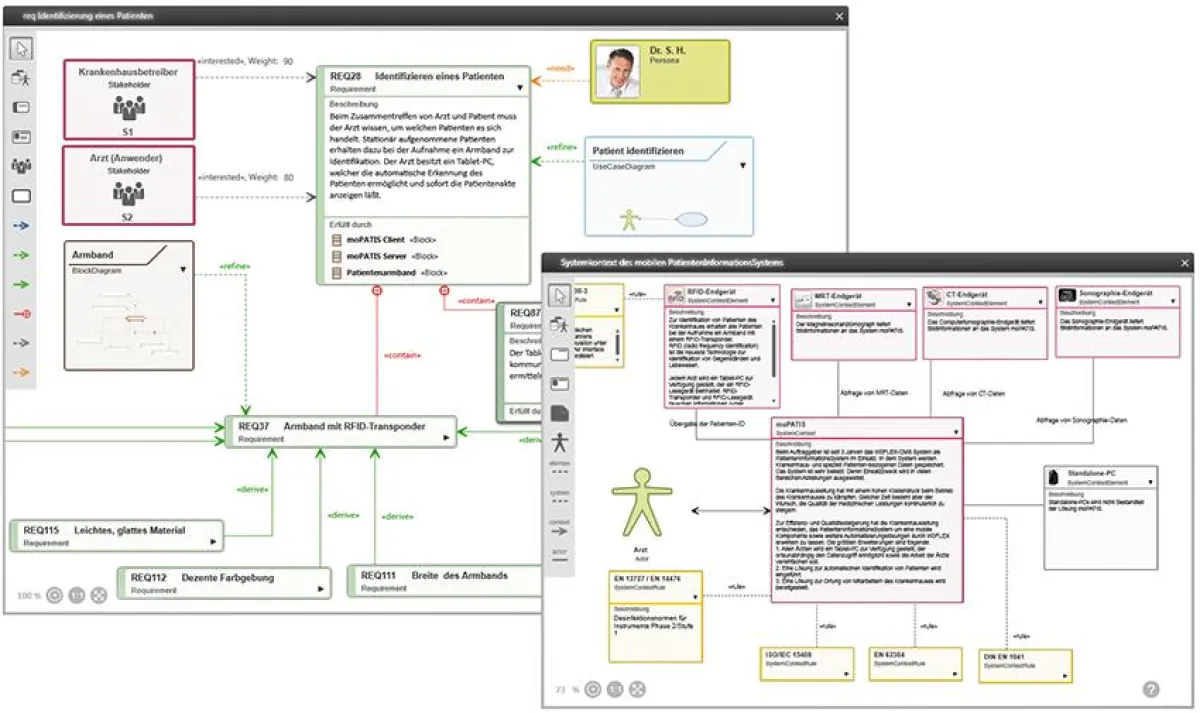 Requirements Engineering mit dem objectiF Requirements Modeller